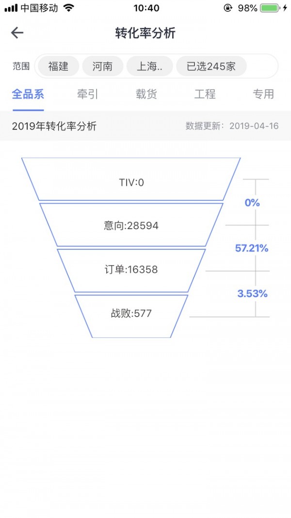 经销商数据中心