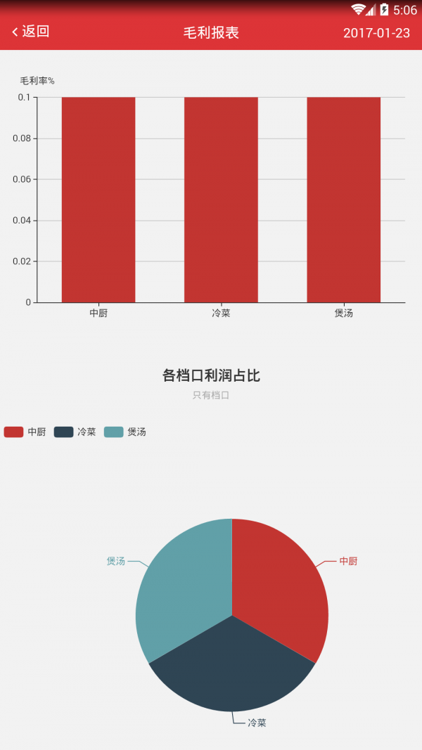 云豹进销存