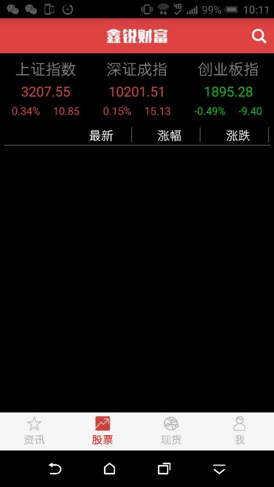 鑫锐财富