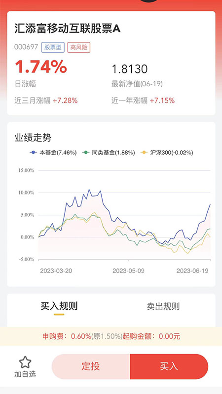 腾元基金