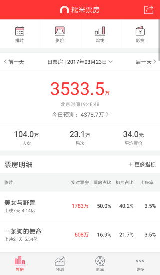 糯米票房