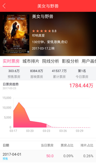 糯米票房