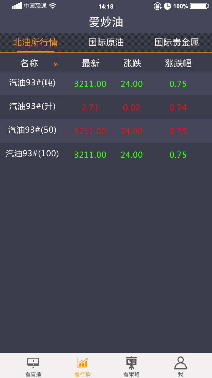 爱炒油