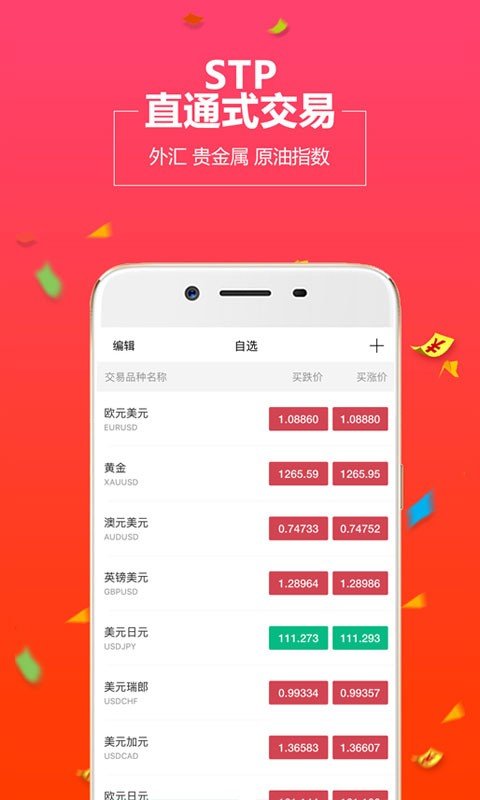 熊猫外汇