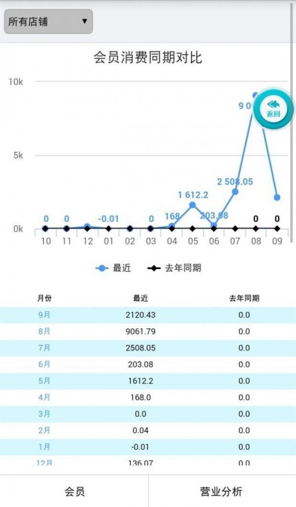 零售易
