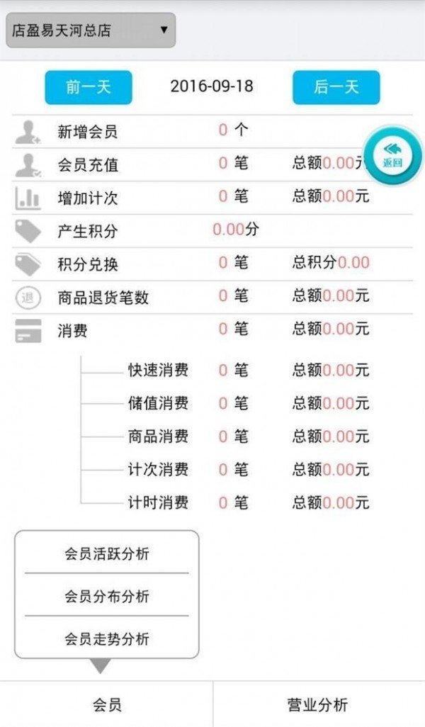 零售易