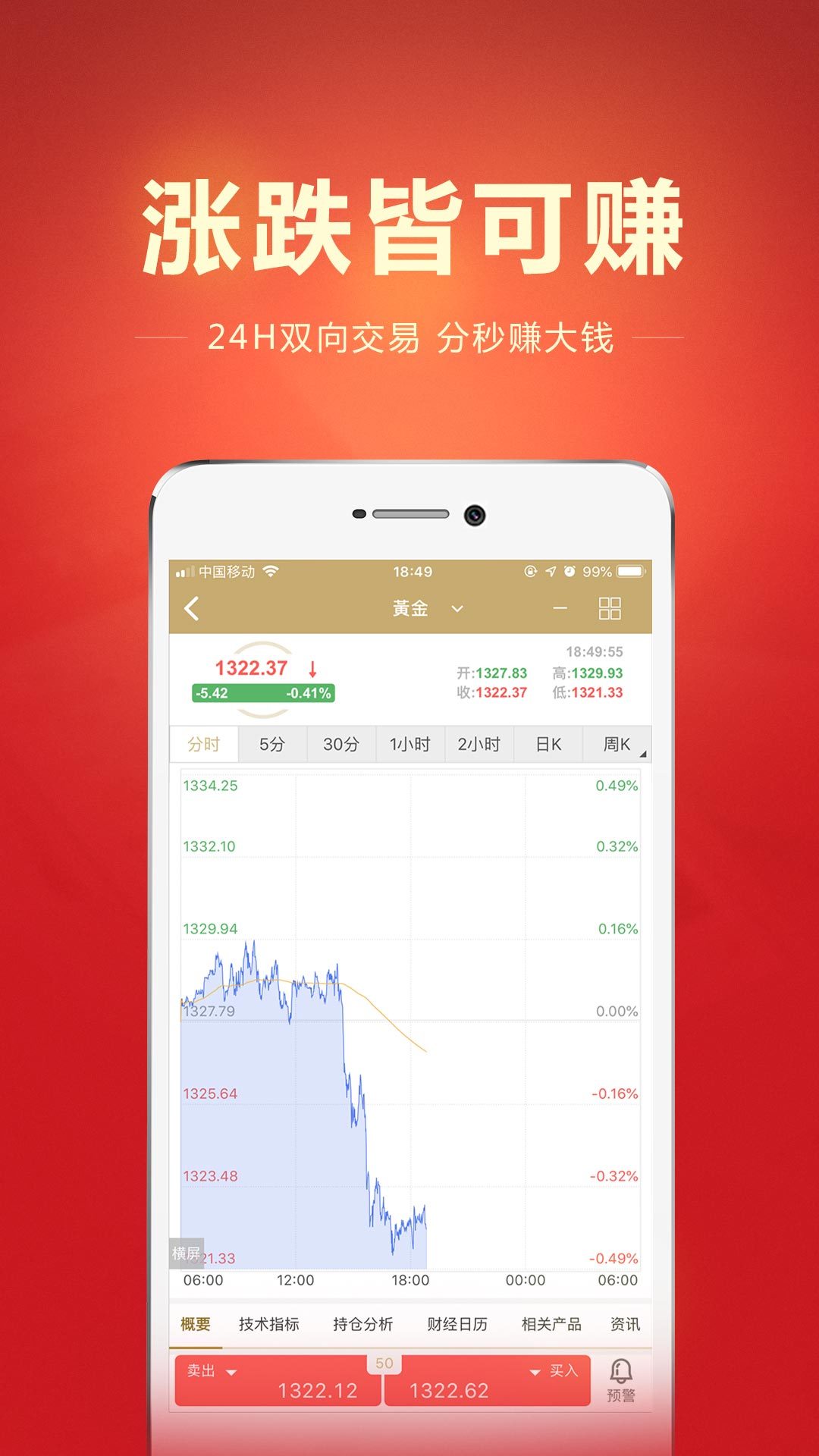 金道黄金投资平台